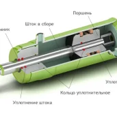 производственная компания гидро-сервис-24 изображение 5 на проекте moedegunino.ru