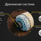 инжиниринговая компания септико изображение 6 на проекте moedegunino.ru