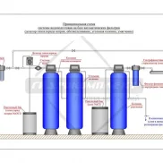 группа компаний гидрокомплект изображение 2 на проекте moedegunino.ru