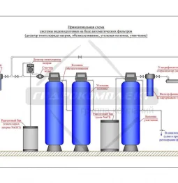 группа компаний гидрокомплект изображение 2 на проекте moedegunino.ru